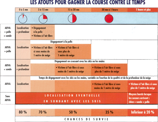 les atouts pour gagner la course contre le temps